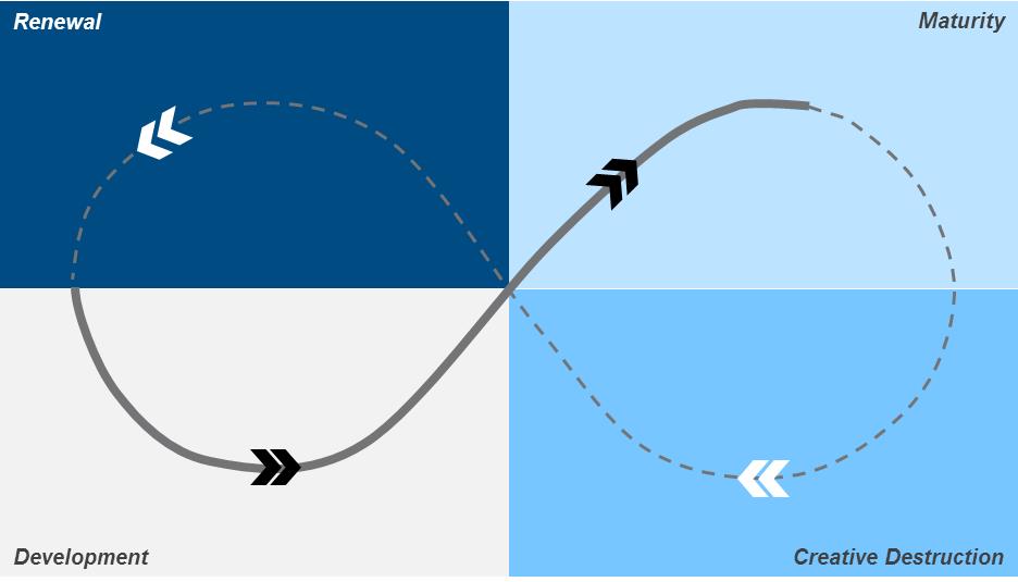 New Systems Thinking Tool Ecocycle Mapping Fsg